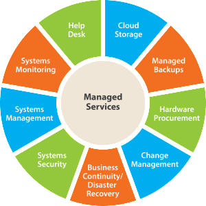 Managed_Services